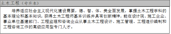 土木工程（专升本）,培养适应社会主义现代化建设需要，德、智、体、美全面发展，掌握土木工程学科的基本理论和基本知识，获得土木工程师基本训练并具有创新精神，能在设计院、施工企业、事业单位基建部门、工程监理和咨询企业从事土木工程设计、施工管理、工程造价编制和工程咨询工作的高级应用型专门人才。