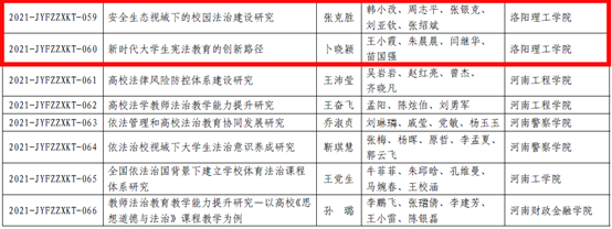 说明: F:\2021年\高教研究\教育法治课题\立项截图.png